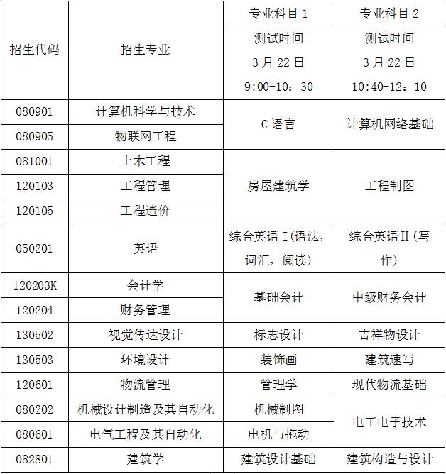 2023年青島城市學(xué)院專升本專業(yè)綜合能力測試實(shí)施方案