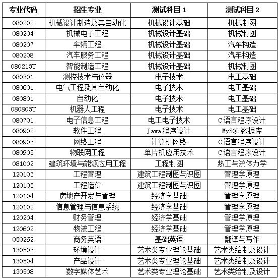 2023年山東華宇工學(xué)院專升本自薦考生專業(yè)綜合能力測(cè)試實(shí)施方案