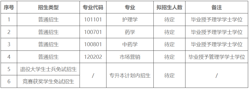 湖南中醫(yī)藥大學湘杏學院專升本