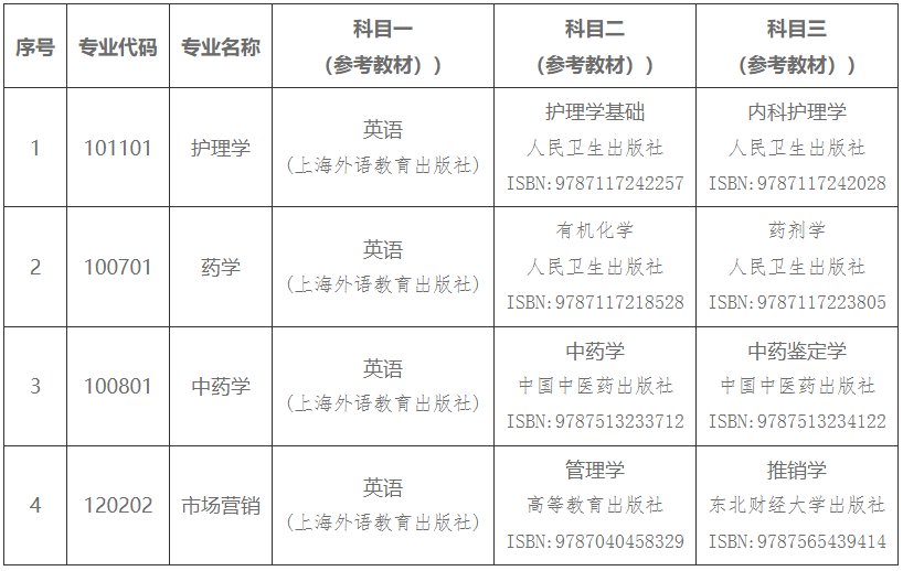 湖南中醫(yī)藥大學湘杏學院專升本