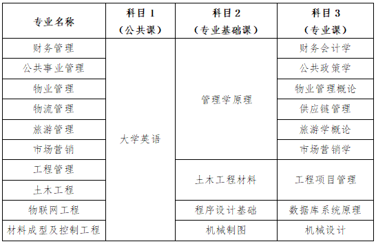 長(zhǎng)沙學(xué)院專升本