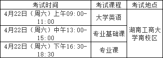 湖南工商大學(xué)專(zhuān)升本