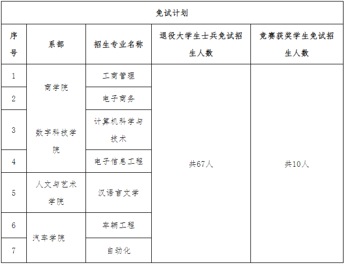 湘潭理工學(xué)院專升本