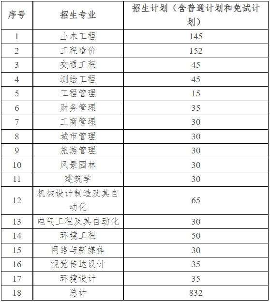 湖南城市學(xué)院專升本