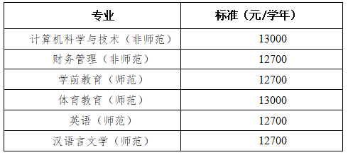 衡陽(yáng)師范學(xué)院南岳學(xué)院20223專升本學(xué)生學(xué)費(fèi)標(biāo)準(zhǔn) 