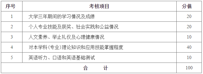 湖南財政經(jīng)濟學院專升本