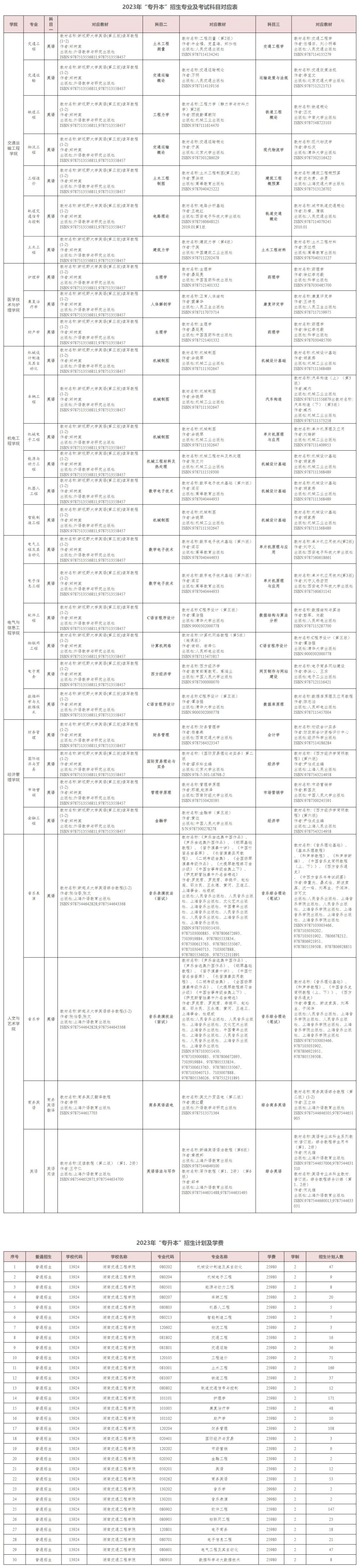 湖南交通工程學院專升本