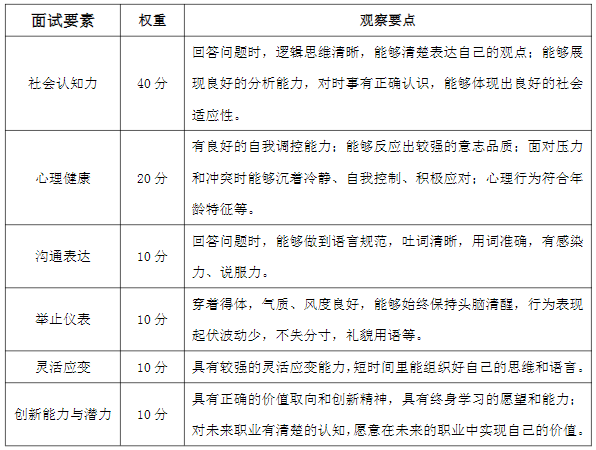 湖南涉外經(jīng)濟(jì)學(xué)院專升本