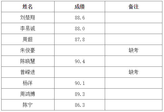 長沙理工大學(xué)專升本