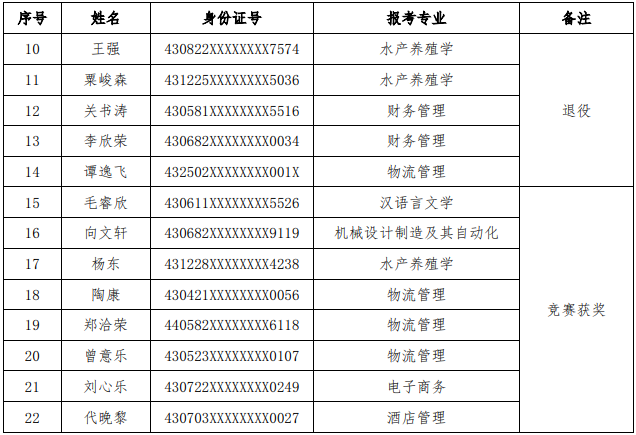 湖南應(yīng)用技術(shù)學(xué)院專(zhuān)升本