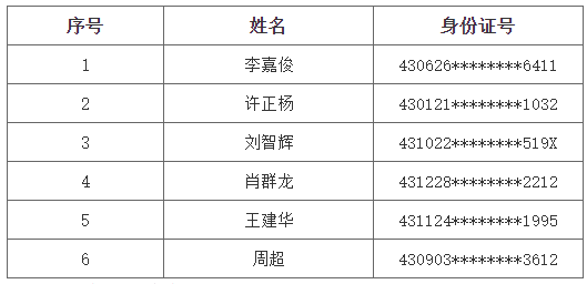 長沙理工大學(xué)專升本