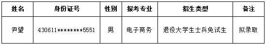 湖南軟件職業(yè)技術(shù)大學(xué)專升本