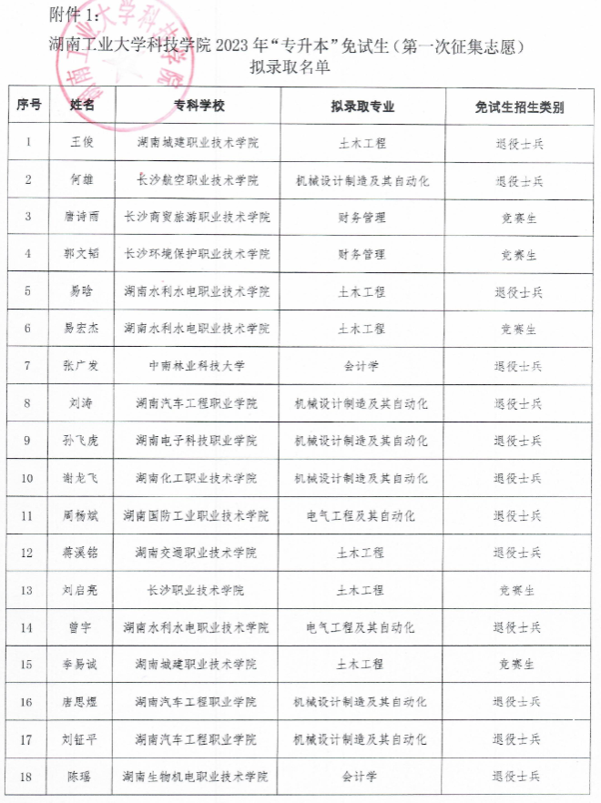 湖南工業(yè)大學科技學院專升本