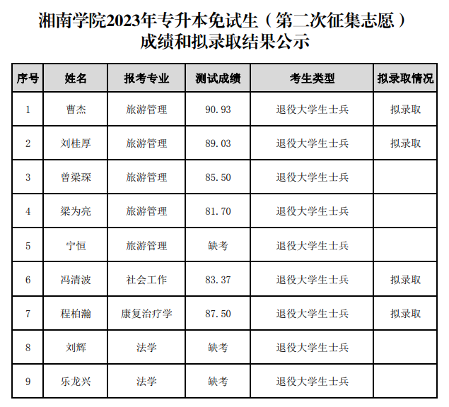 湘南學(xué)院專升本