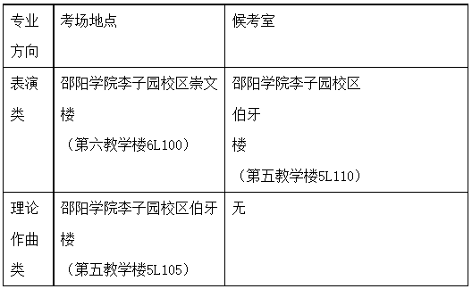 邵陽(yáng)學(xué)院專升本