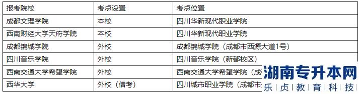 2023年四川華新現(xiàn)代職業(yè)學(xué)院專升本考試考生須知(圖1)