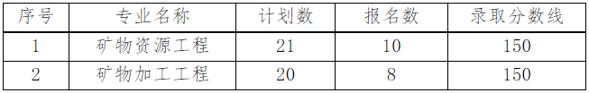 南華大學專升本