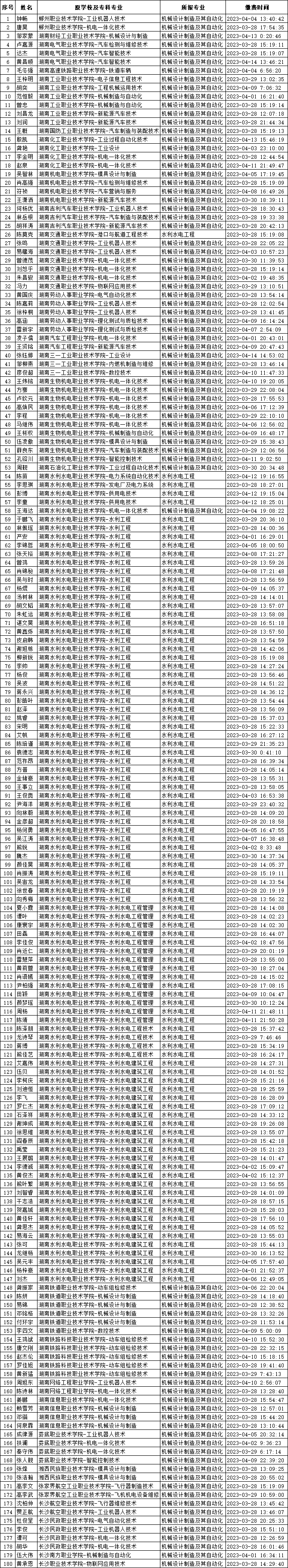 湖南農業(yè)大學東方科技學院專升本