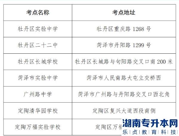 菏澤2023年專升本考點(圖1)