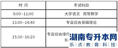 江蘇專轉(zhuǎn)本2023年準考證打印時間，在哪里打印(圖1)