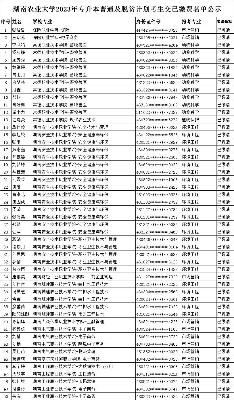 湖南農業(yè)大學專升本