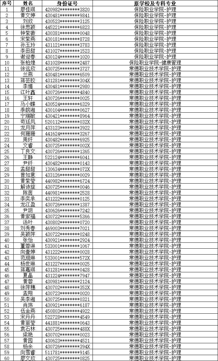 湖南中醫(yī)藥大學專升本