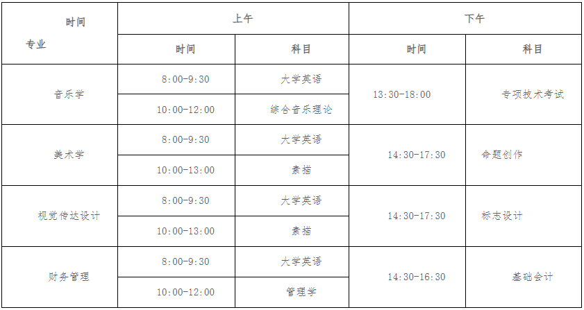 衡陽師范學(xué)院專升本