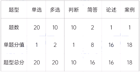 湖南財政經(jīng)濟學(xué)院專升本