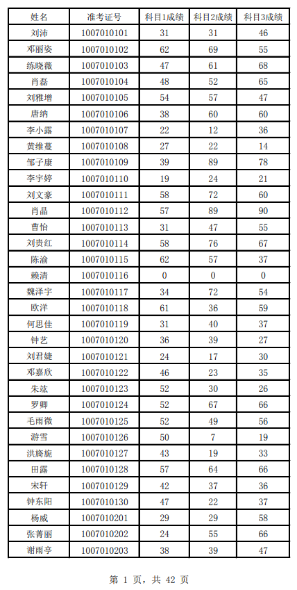 邵陽學(xué)院專升本