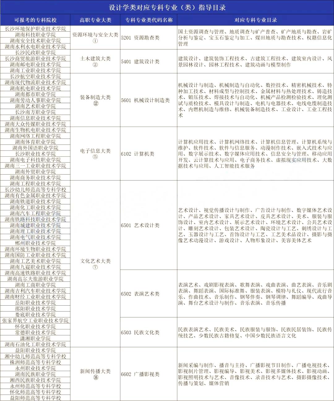 20234年湖南專升本產(chǎn)品設(shè)計(jì)專業(yè)分析