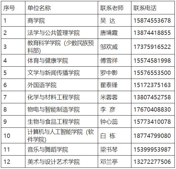 關(guān)于2023年懷化學(xué)院專升本學(xué)生轉(zhuǎn)學(xué)籍檔案、黨員檔案和團(tuán)員檔案的說明