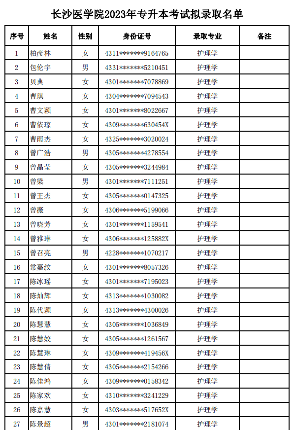 2023年長(zhǎng)沙醫(yī)學(xué)院專升本考試擬錄取名單公示