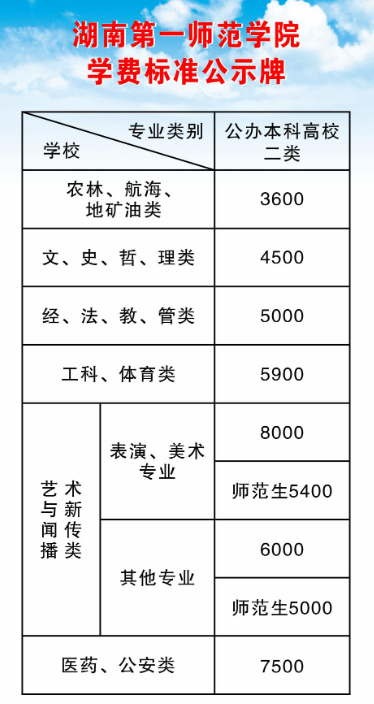 2023年湖南第一師范學(xué)院專升本學(xué)費標(biāo)準(zhǔn)參考