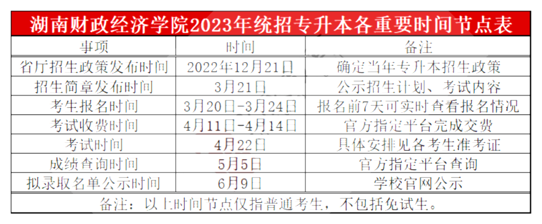 湖南財(cái)政經(jīng)濟(jì)學(xué)院專(zhuān)升本