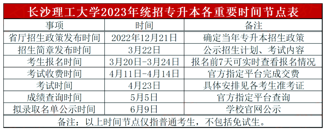 長(zhǎng)沙理工大學(xué)專升本