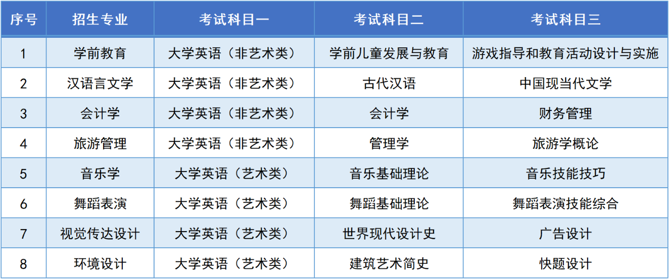 湖南第一師范學(xué)院專(zhuān)升本