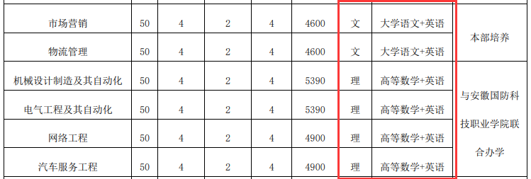 湖南專升本公共課考試科目