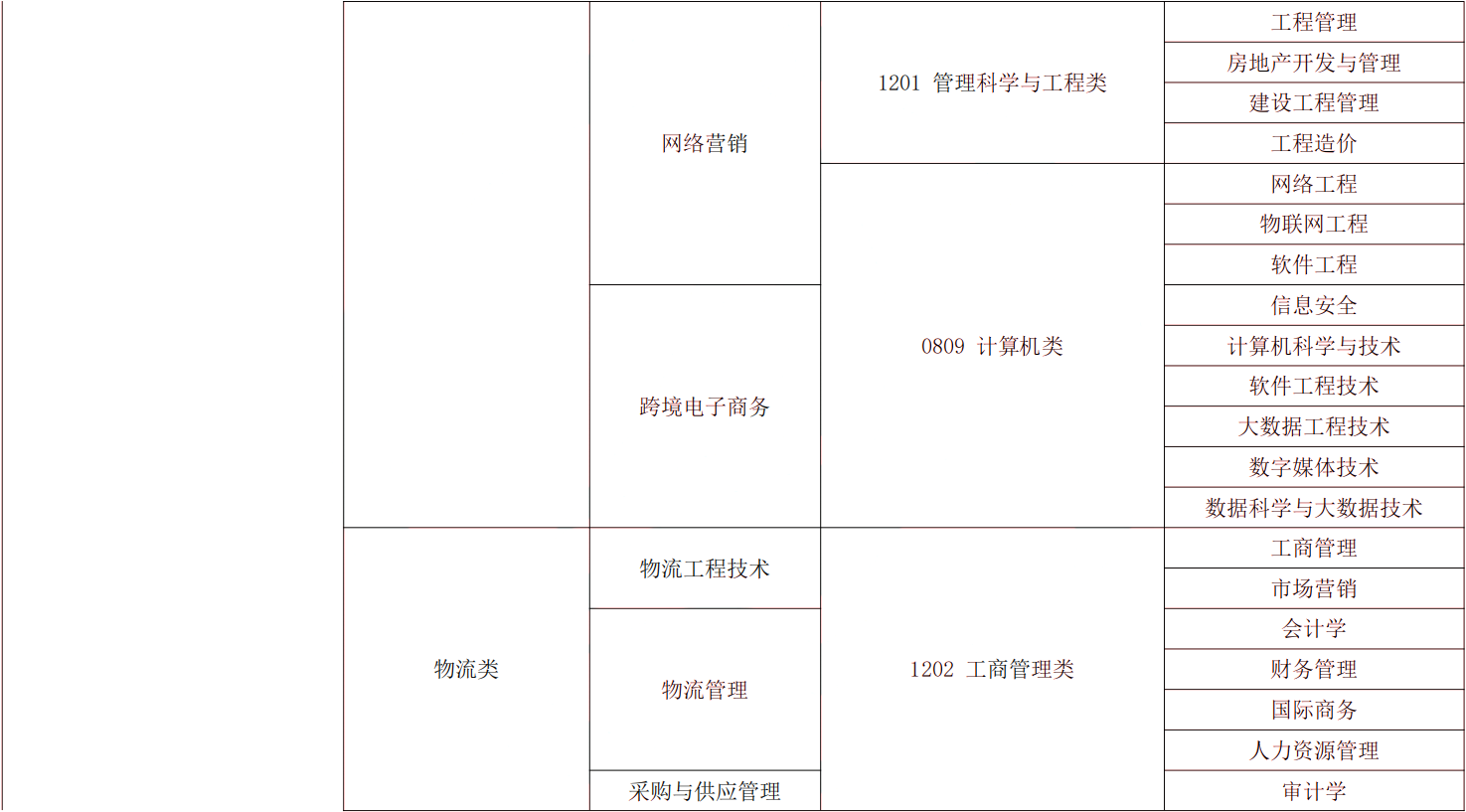 2024年湖南專升本電子商務專業(yè)報考指南