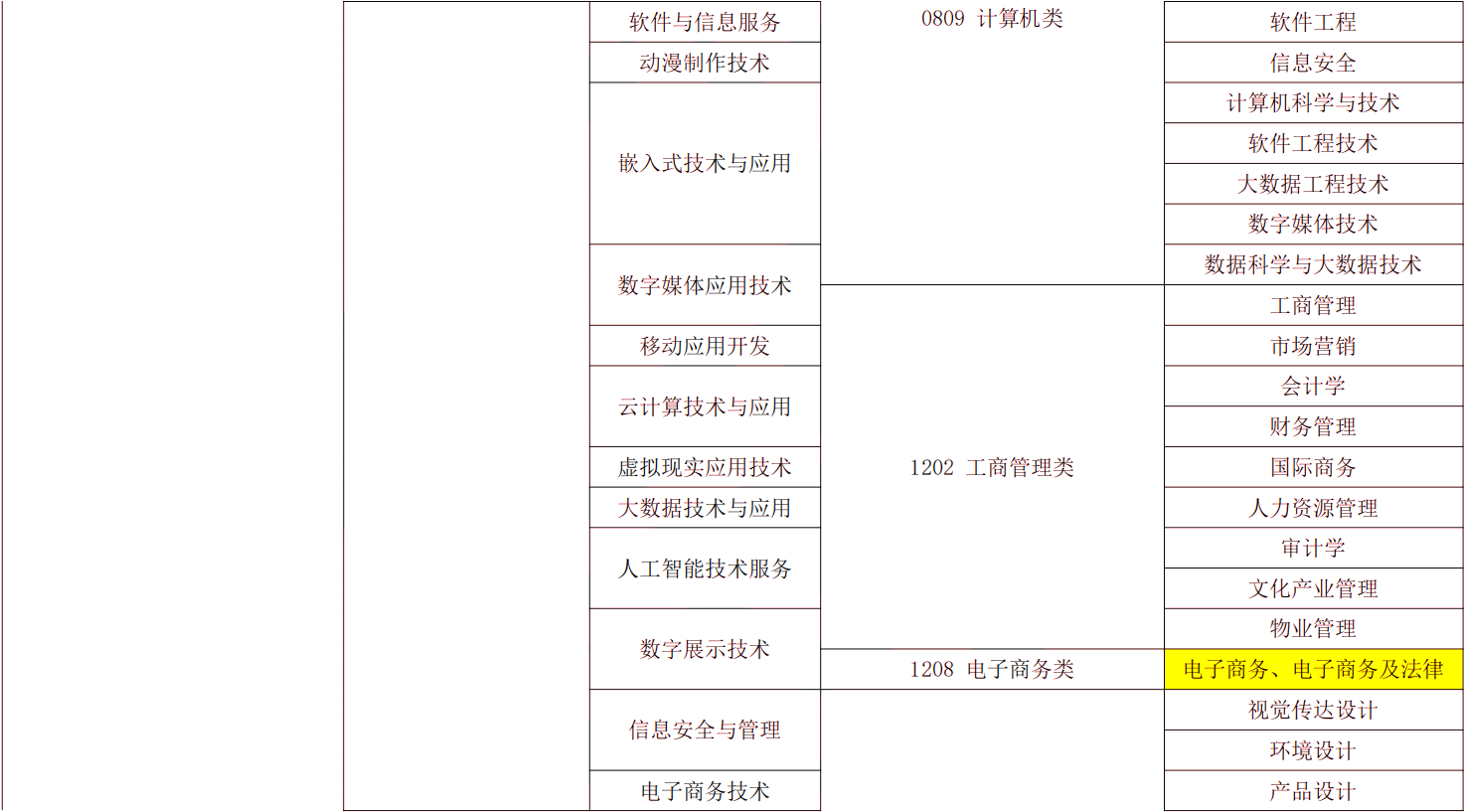 2024年湖南專升本電子商務專業(yè)報考指南