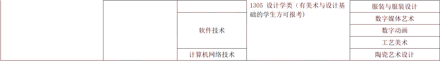 2024年湖南專升本電子商務專業(yè)報考指南