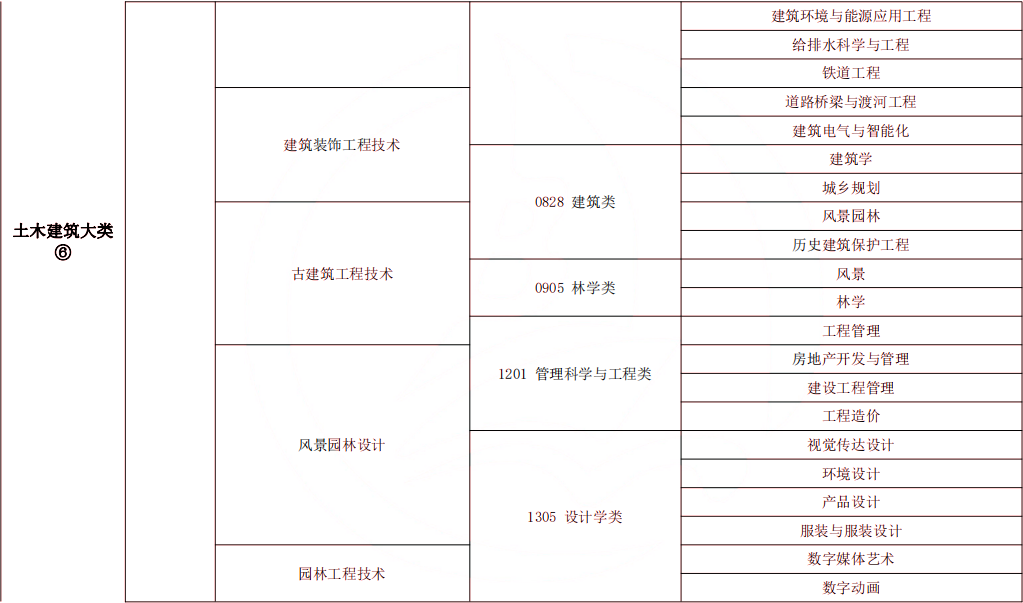 2024年湖南專升本風(fēng)景園林專業(yè)報(bào)考指南