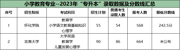 湖南專(zhuān)升本公辦院校很卷的十大專(zhuān)業(yè)