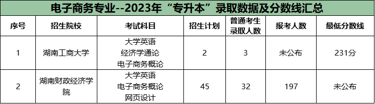 湖南專(zhuān)升本公辦院校很卷的十大專(zhuān)業(yè)