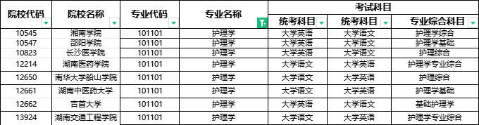 2024年湖南專升本部分院校停招！53個專業(yè)需要加試！