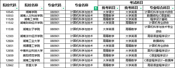 2024年湖南專升本部分院校停招！53個專業(yè)需要加試！