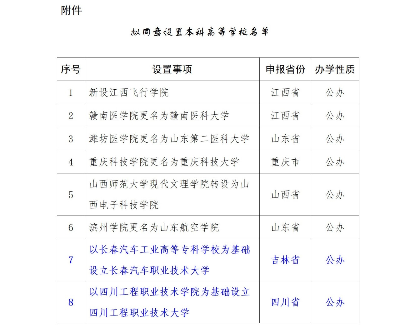 或?qū)⑴c專升本賽道！教育部擬同意：職業(yè)本科將增至35所！