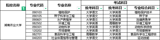 2024年湖南農(nóng)業(yè)大學專升本報考指南