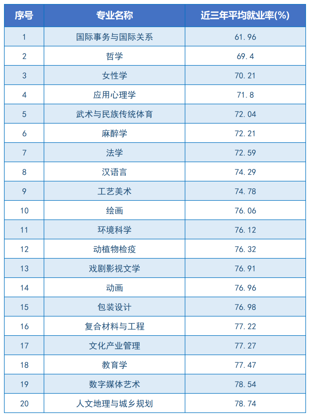 24年湖南專升本重點(diǎn)向這些專業(yè)領(lǐng)域傾斜！嚴(yán)控文學(xué)、藝術(shù)招生規(guī)模？