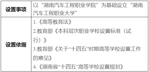 公示！擬以“湖南汽車工程職業(yè)學(xué)院”為基礎(chǔ)設(shè)立“湖南汽車工程職業(yè)大學(xué)”