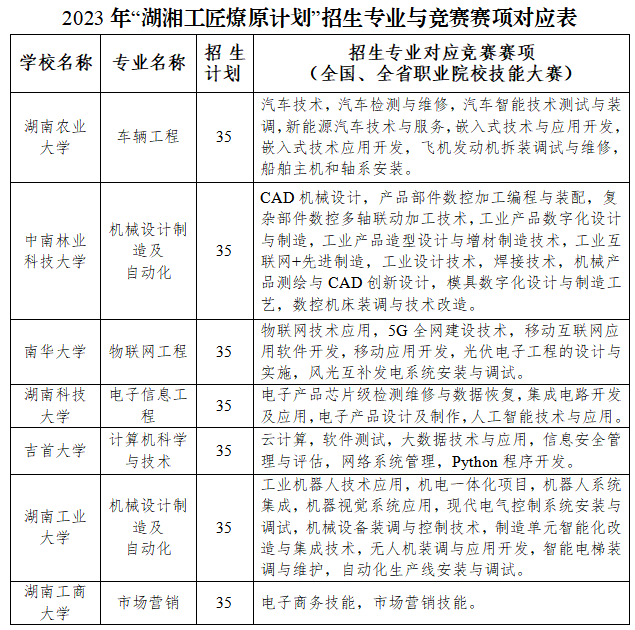 競賽生免試湖南專升本報(bào)名考試流程全攻略